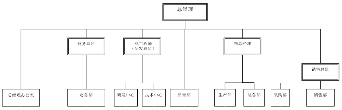 組織機(jī)構(gòu)圖.png